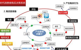 购买法的特点