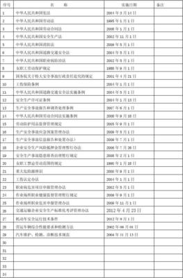 构筑合规基石 法规台账制度与法律咨询在企业治理中的协同作用